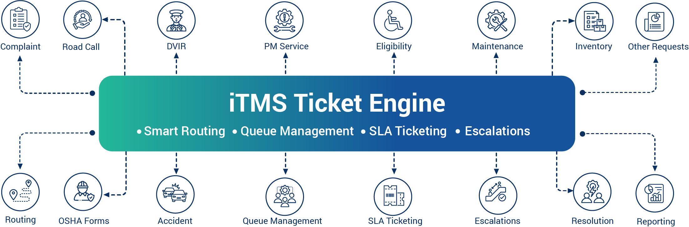 Tickets From Every Source