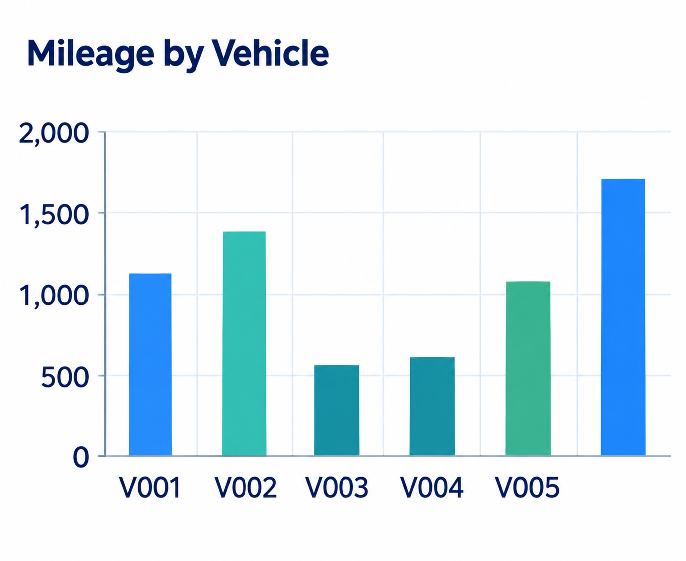 Mileage by Vehicle - IntelliTransit Solutions, Inc - IntelliTransit Solutions, Inc